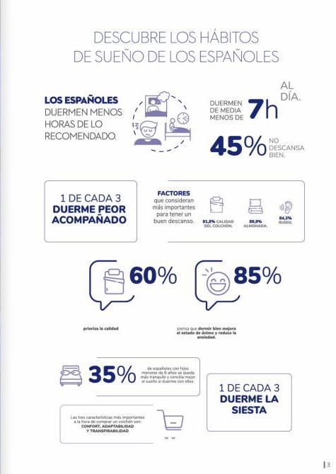 Conforama canarias  El descanso de tus sueños  ofertas