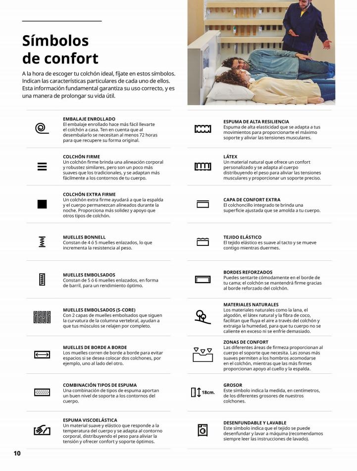 Ikea canarias  IKEA Confort 